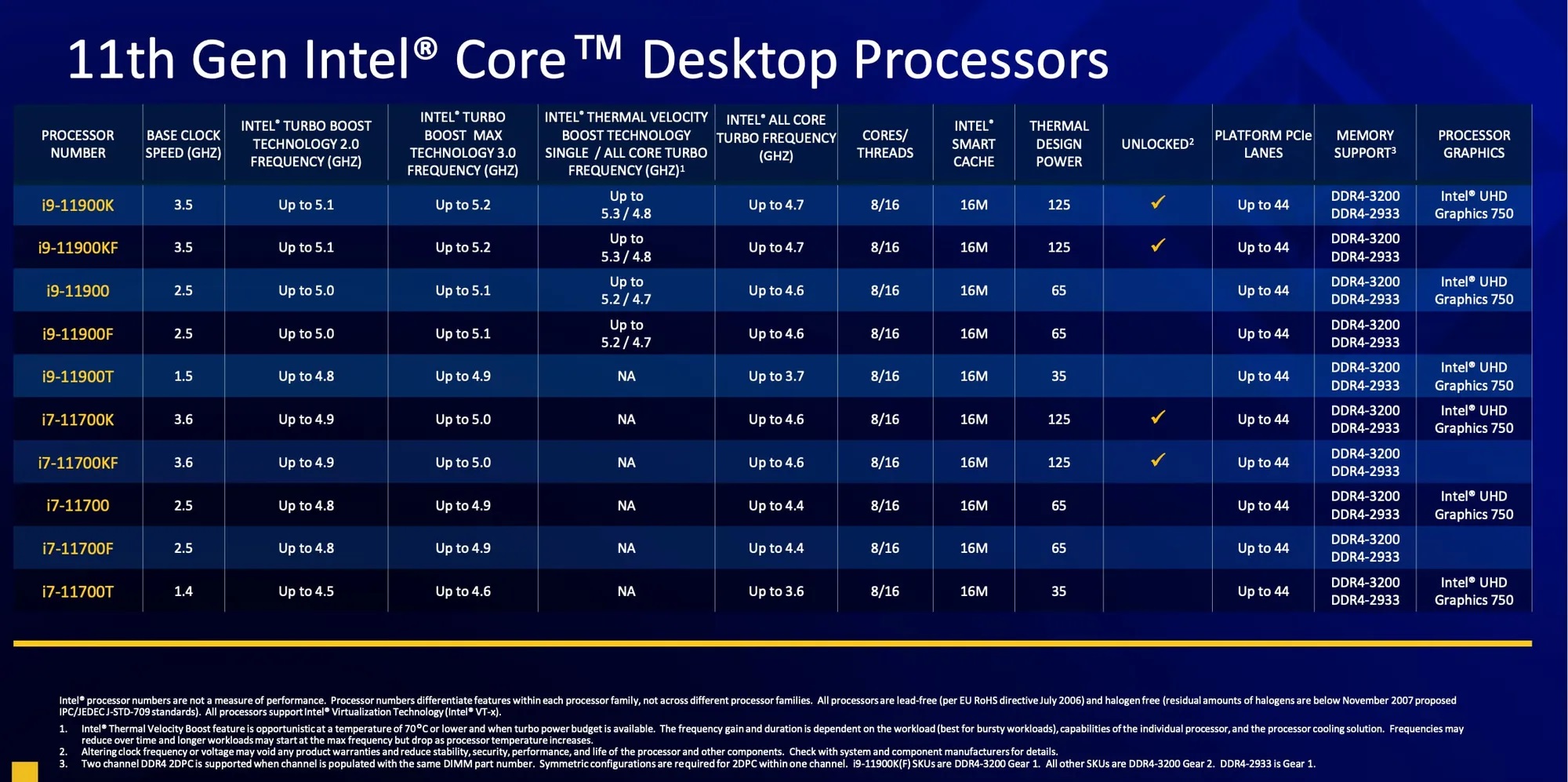Intel's new processors are now officially out